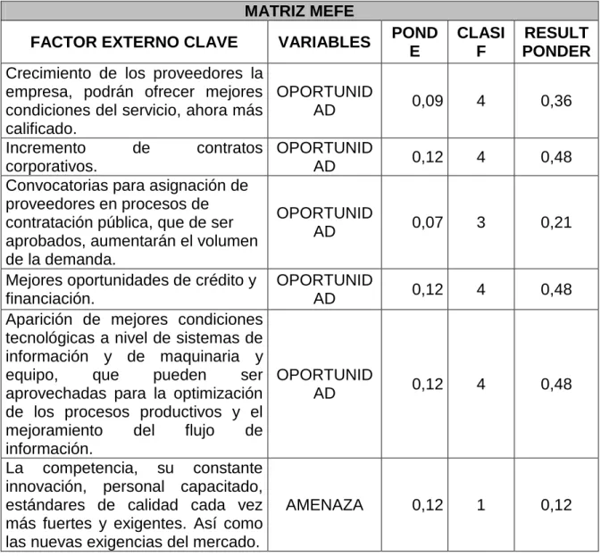 Cuadro 5. Matriz MEFE  