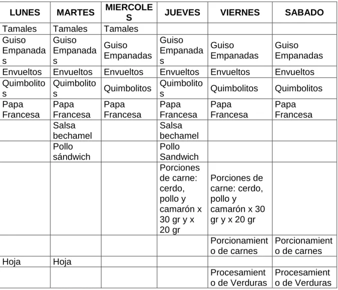 Cuadro 8. Descripción del proceso 