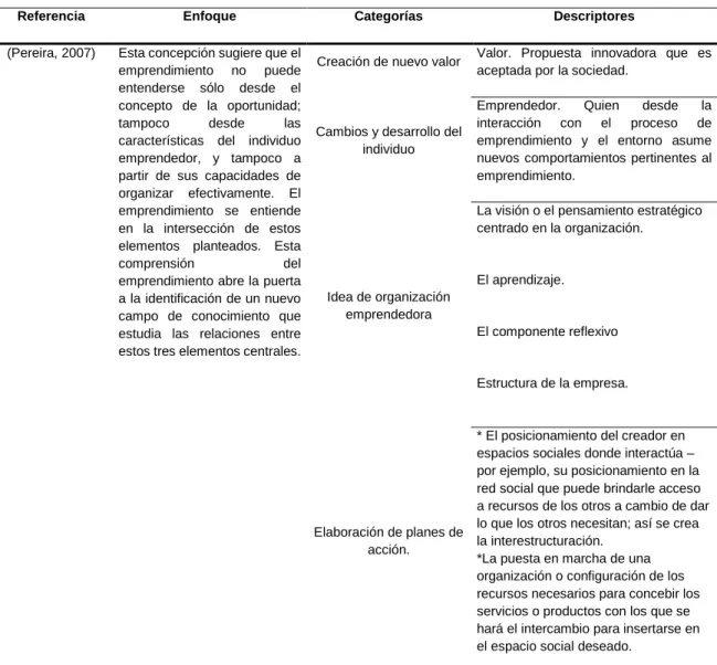 Tabla 1 -1. Enfoques, categorías y descriptores del emprendimiento. 