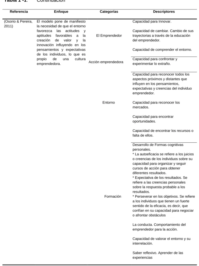 Tabla 1 -1:          Continuación 