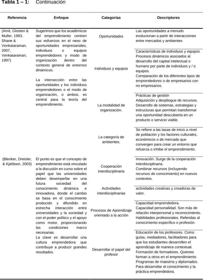 Tabla 1 – 1:   Continuación 
