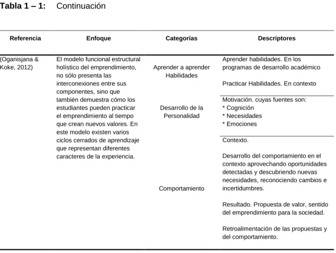 Tabla 1 – 1:  Continuación 