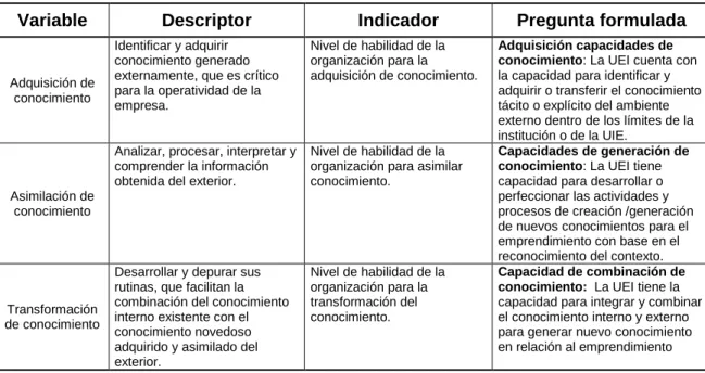 Tabla 3 - 1. Tránsito de la variable al Item. 