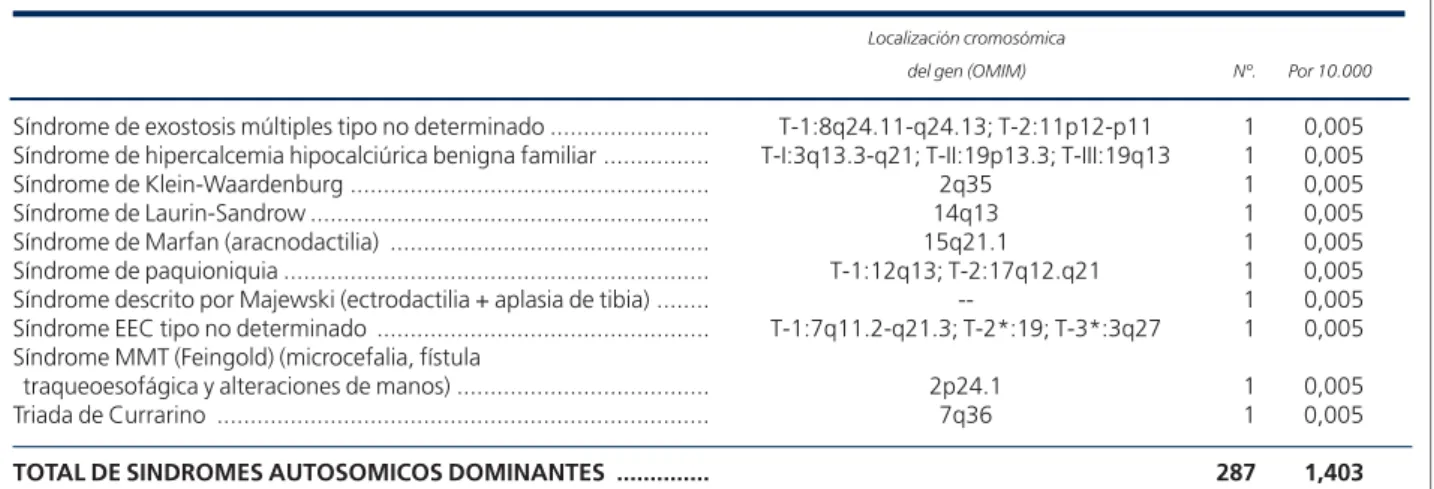 TABLA 4 (Continuación)
