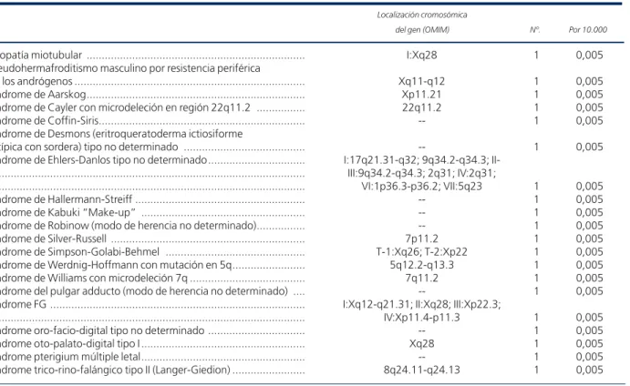 TABLA 6 (Continuación)