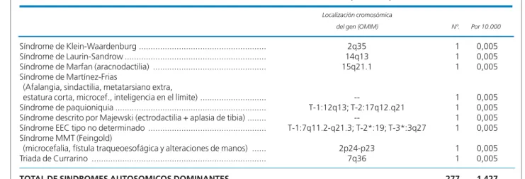 TABLA 4 (Continuación)