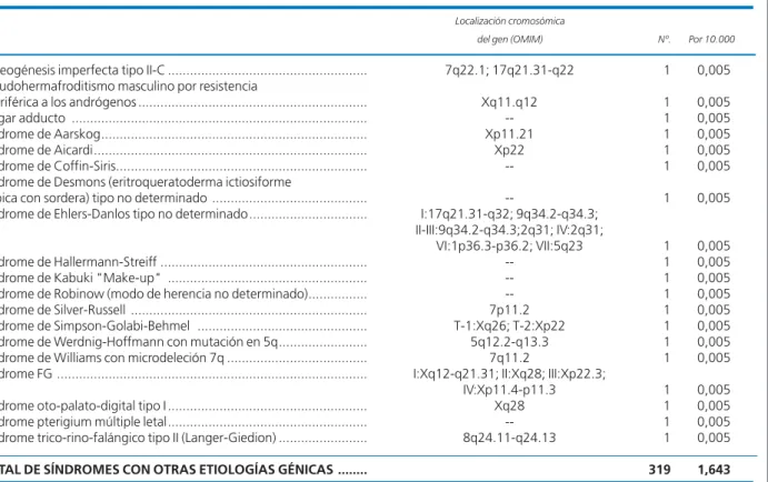 TABLA 6 (Continuación)