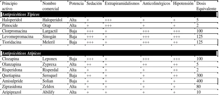 Tabla 3 Principio 
