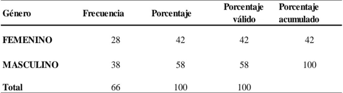 Tabla 24: Prueba Chi Cuadrado 