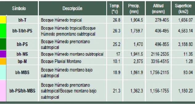 Tabla 4  Zonas de vida 