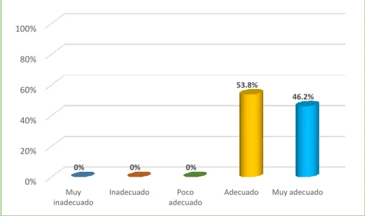 Figura 4: Social  