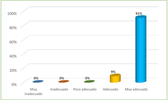 Figura 6: Económico   
