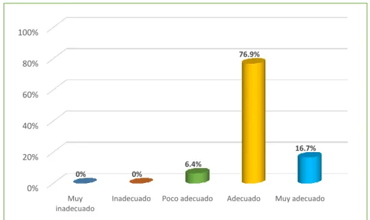 Figura 8: Ambiental 