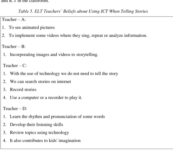 Table 5. ELT Teachers’ Beliefs about Using ICT When Telling Stories   Teacher – A: 