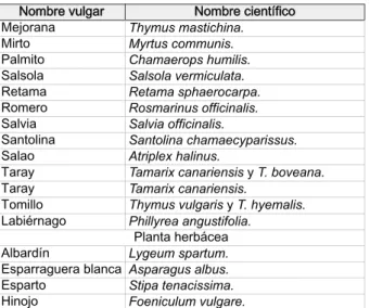 Cuadro n.º 3. Listado de especies con interés en conservación de enemigos naturales