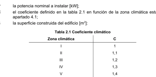 Tabla 2.1 Coeficiente climático