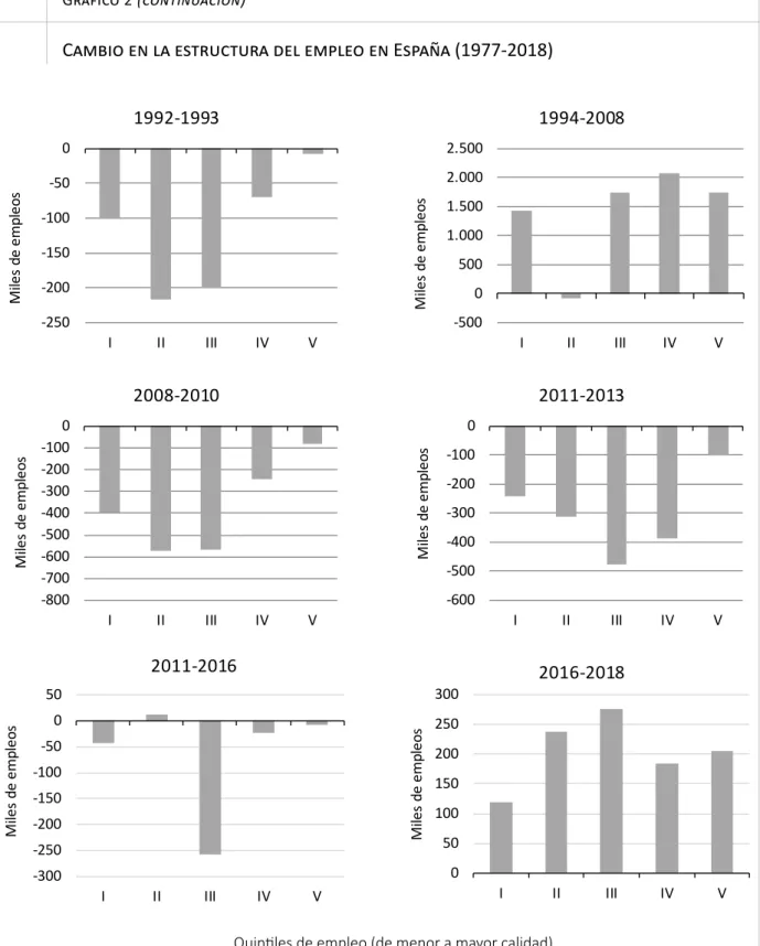 Gráfico 2 (continuación)