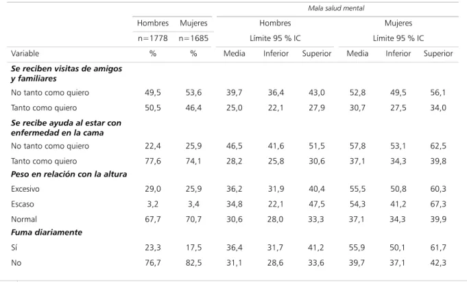 Cuadro 1 (continuación)