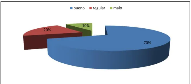 Tabla 2. Ambiente Laboral