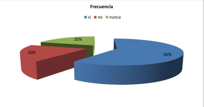 Tabla 3. Planificación
