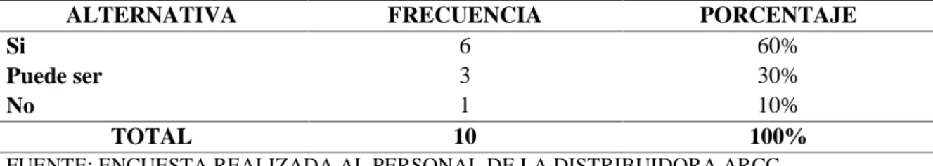 Tabla 5. Cumplimiento de los objetivos