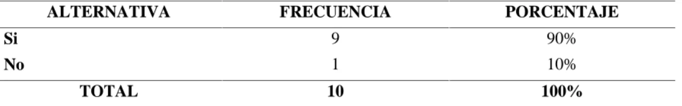 Tabla 6. Instrumentos Necesarios