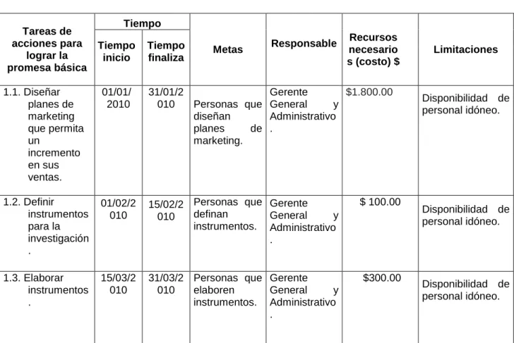 TABLA 11. FICHA DE COMPONENTE 1 (CON CÓDIGO) 