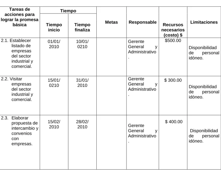 TABLA 14. PLAN DE ACCIÓN DEL COMPONENTE 2  