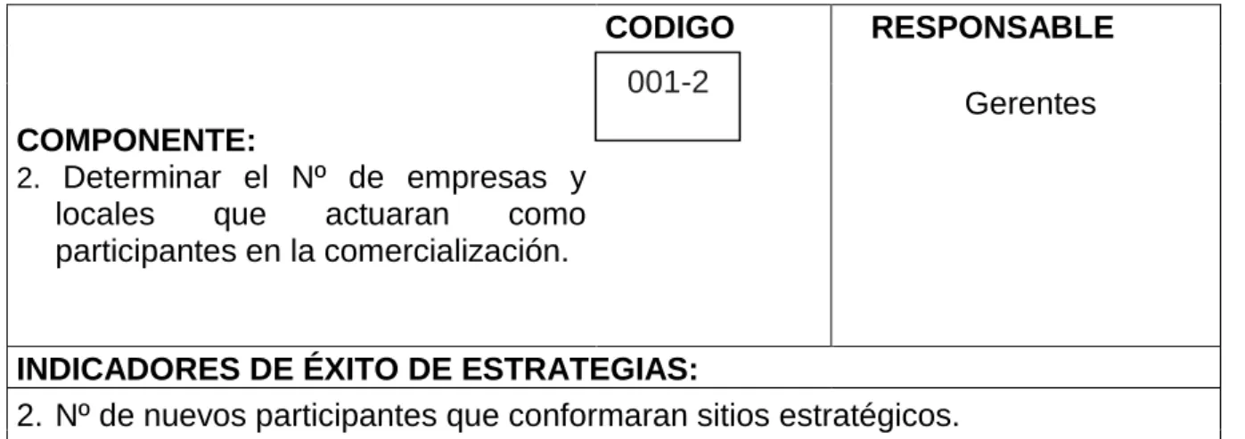 TABLA 13. FICHA DEL COMPONENTE 2 (CON CÓDIGO) 
