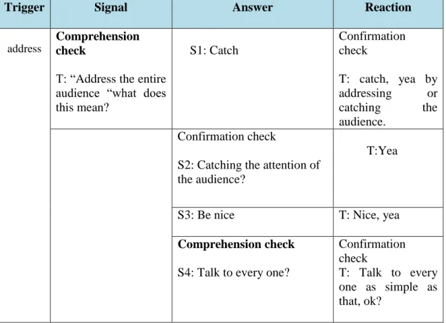 Table 4.4 Sequence 1: Comprehension Check  