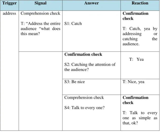 Table 4.6 Sequence 1: Confirmation Check 