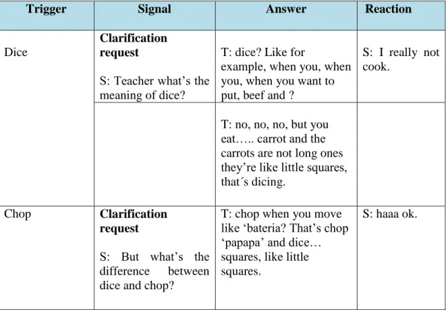 Table 4.8 Sequence 3: Clarification Request  