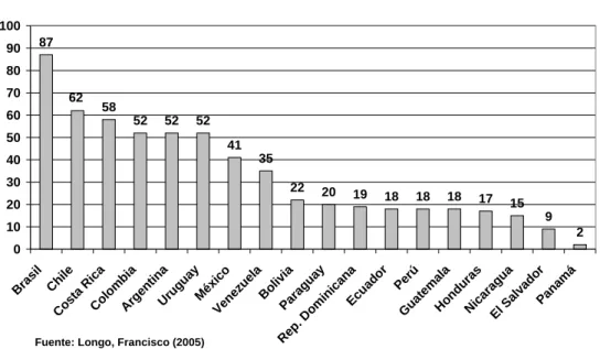 Gráfico 20  Indice de Mérito