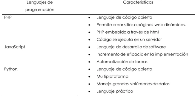Tabla 3 Tabla comparativa de los lenguajes de programación  