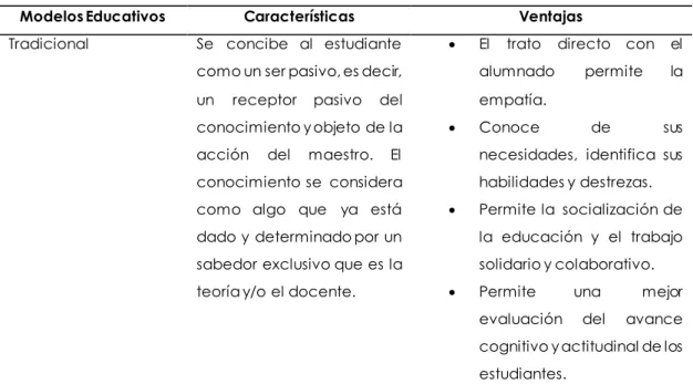 Tabla 5 Tabla comparativa de modelos educativos 