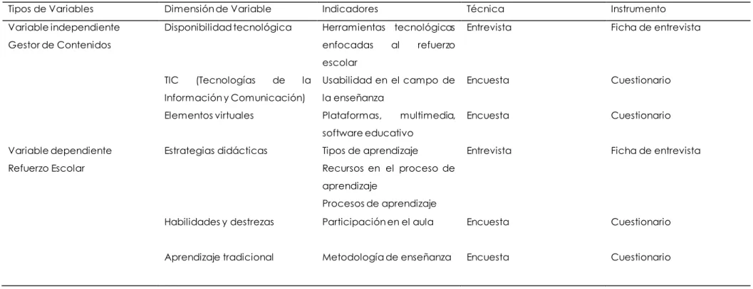 Tabla 8 Operacionalización de variables 
