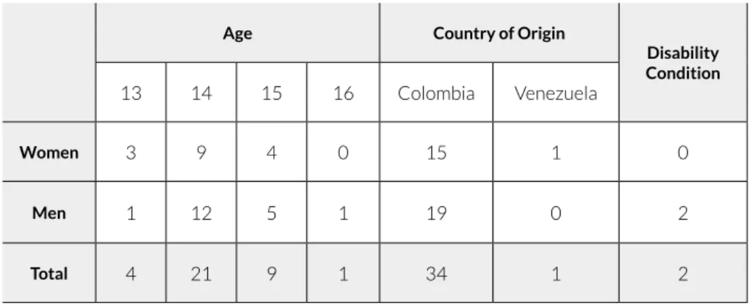 Table 1. Participating population