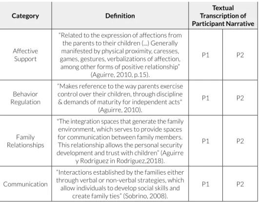 Table 1. Preestablished Categories 