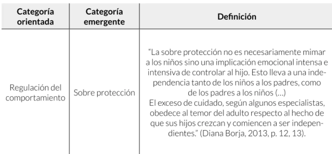 Tabla 2. Categoría emergente