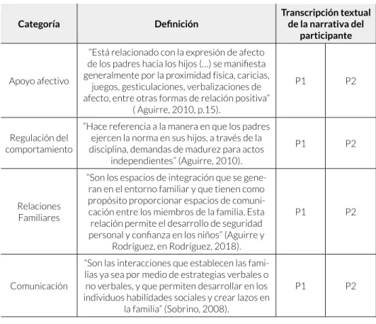 Tabla 1. Categorías preestablecidas