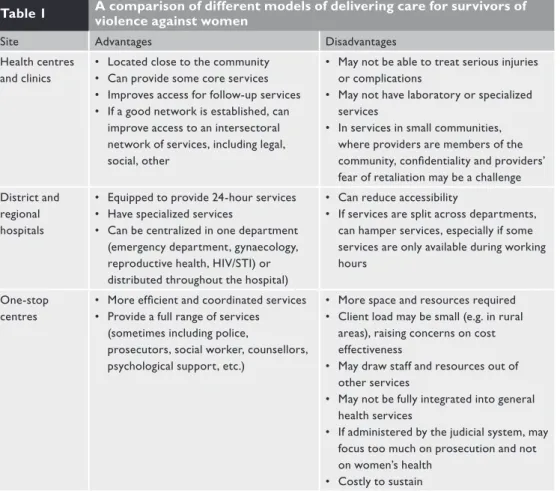 Table 1 A comparison of different models of delivering care for survivors of  violence against women