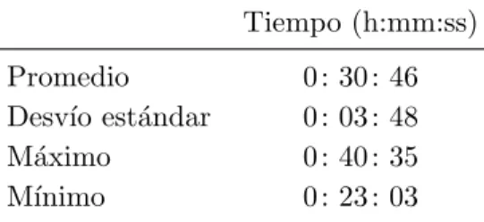 Tabla 2: Tiempos de ejecuci´ on de hill-climbing estoc´ astico para el caso de estudio