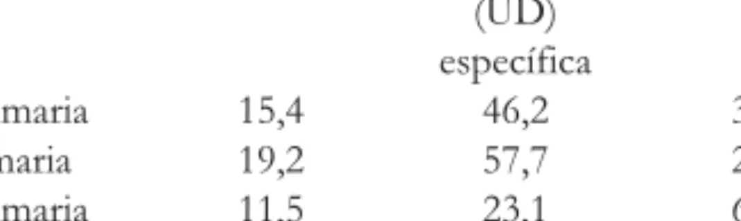 Tabla 2.- Preferencia para el trabajo  la forma de enseñanza del equilibrio.