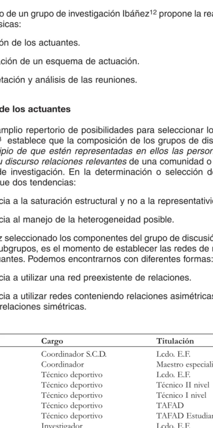 Tabla 1. Componentes del grupo de discusión.