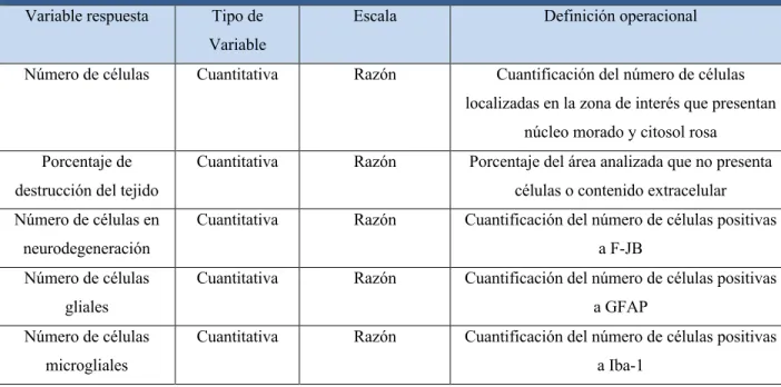 Tabla 5. Variables del Análisis Histológico