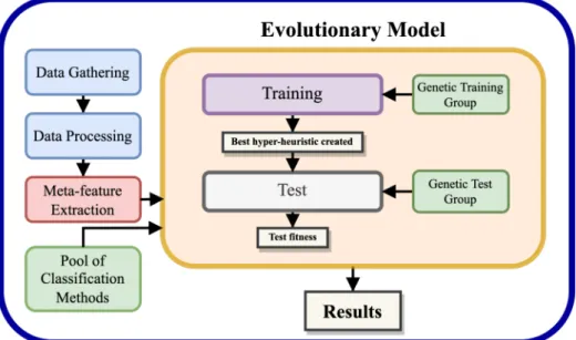 Figure 3.1: Schematic representation of the methodology process.