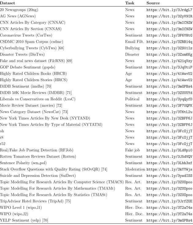 Table 3.1: Datasets used for the experiments. News: News classification. Sentiment: