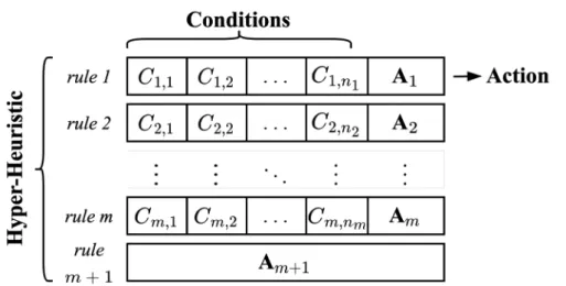 Figure 3.6: Block representation of a hh.