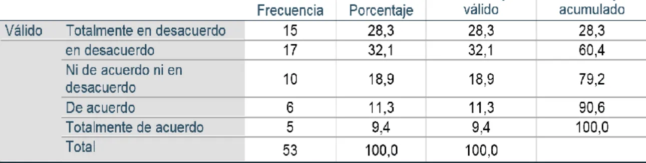 Tabla 3 Efecto de la COVID-19 en la salud mental 