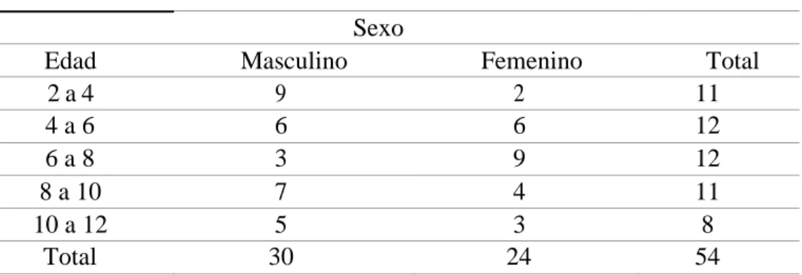 Tabla 2. Presencia de parásitos en los niños/niñas 